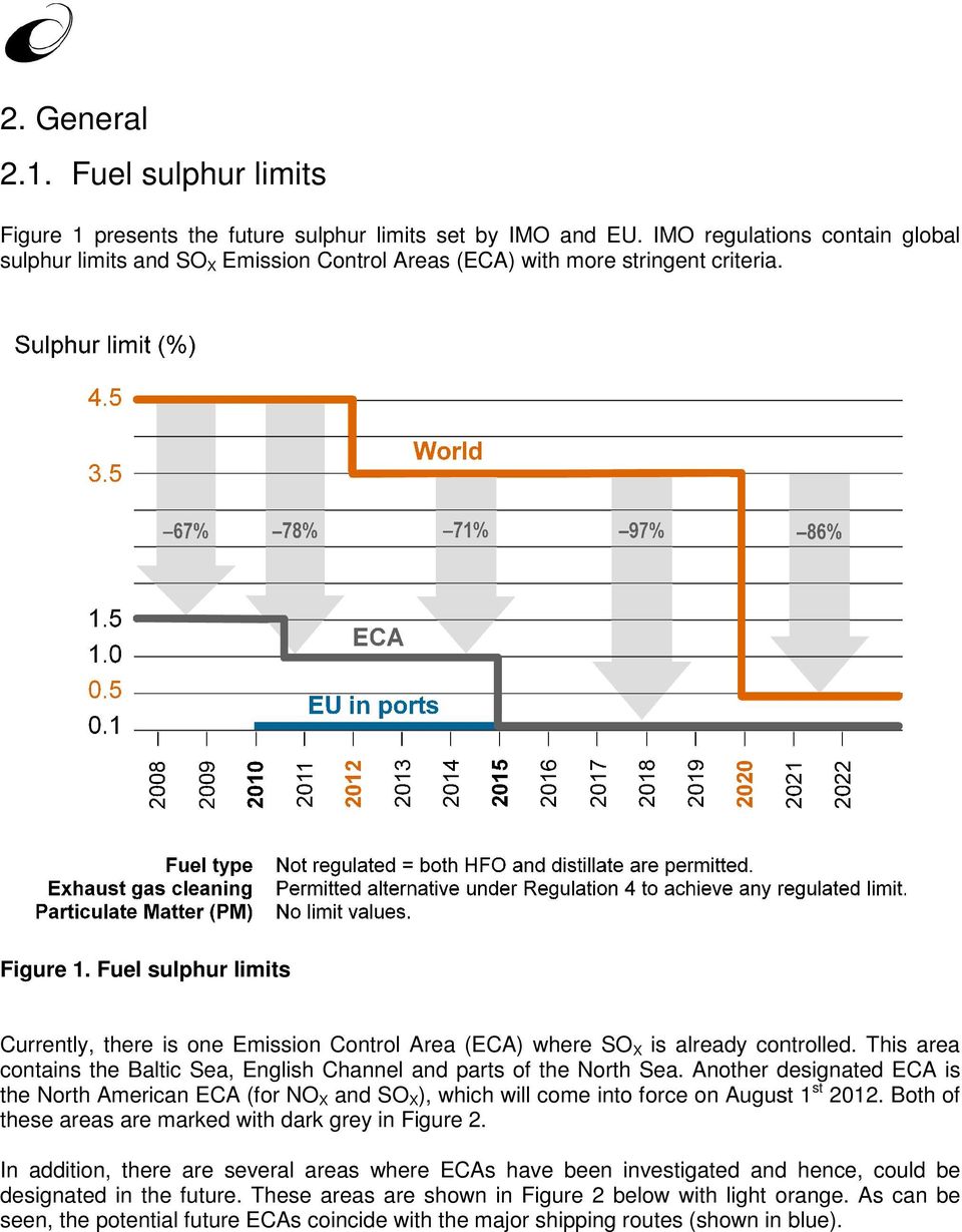 Fuel sulphur limits Currently, there is one Emission Control Area (ECA) where SO X is already controlled. This area contains the Baltic Sea, English Channel and parts of the North Sea.