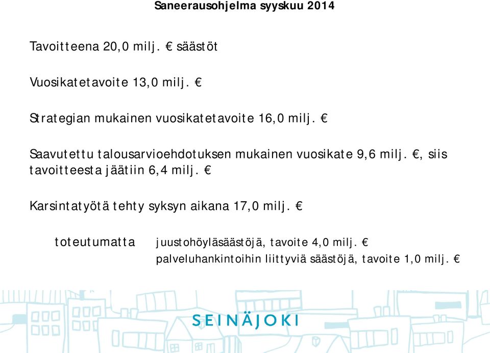 Saavutettu talousarvioehdotuksen mukainen vuosikate 9,6 milj., siis tavoitteesta jäätiin 6,4 milj.