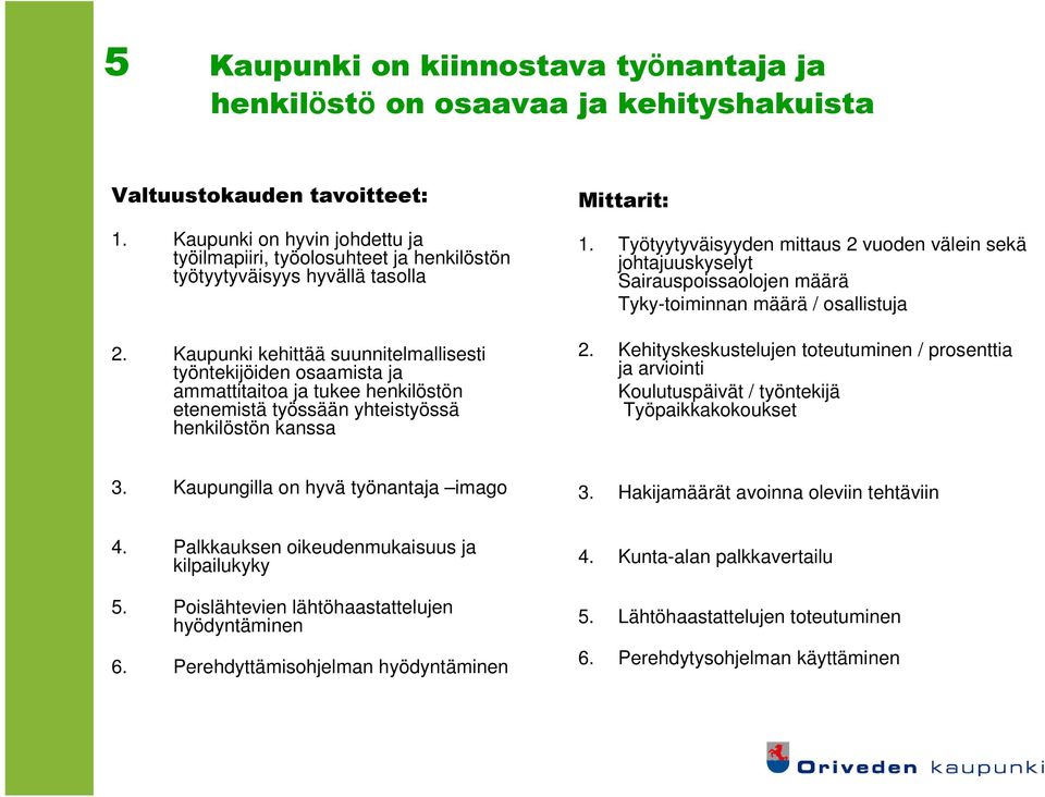 Kaupunki kehittää suunnitelmallisesti työntekijöiden osaamista ja ammattitaitoa ja tukee henkilöstön etenemistä työssään yhteistyössä henkilöstön kanssa Mittarit: 1.