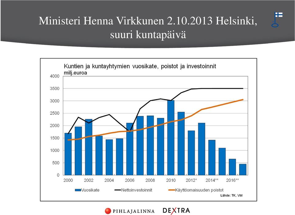 2013 Helsinki,