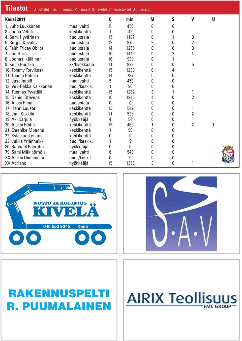 Joonas Ikäläinen puolustaja 16 939 0 1 9. Keijo Huusko kk/hyökkääjä 11 928 0 0 5 10. Tommy Torvikoski keskikenttä 15 1239 0 4 11. Teemu Pähtilä keskikenttä 14 737 0 0 12.