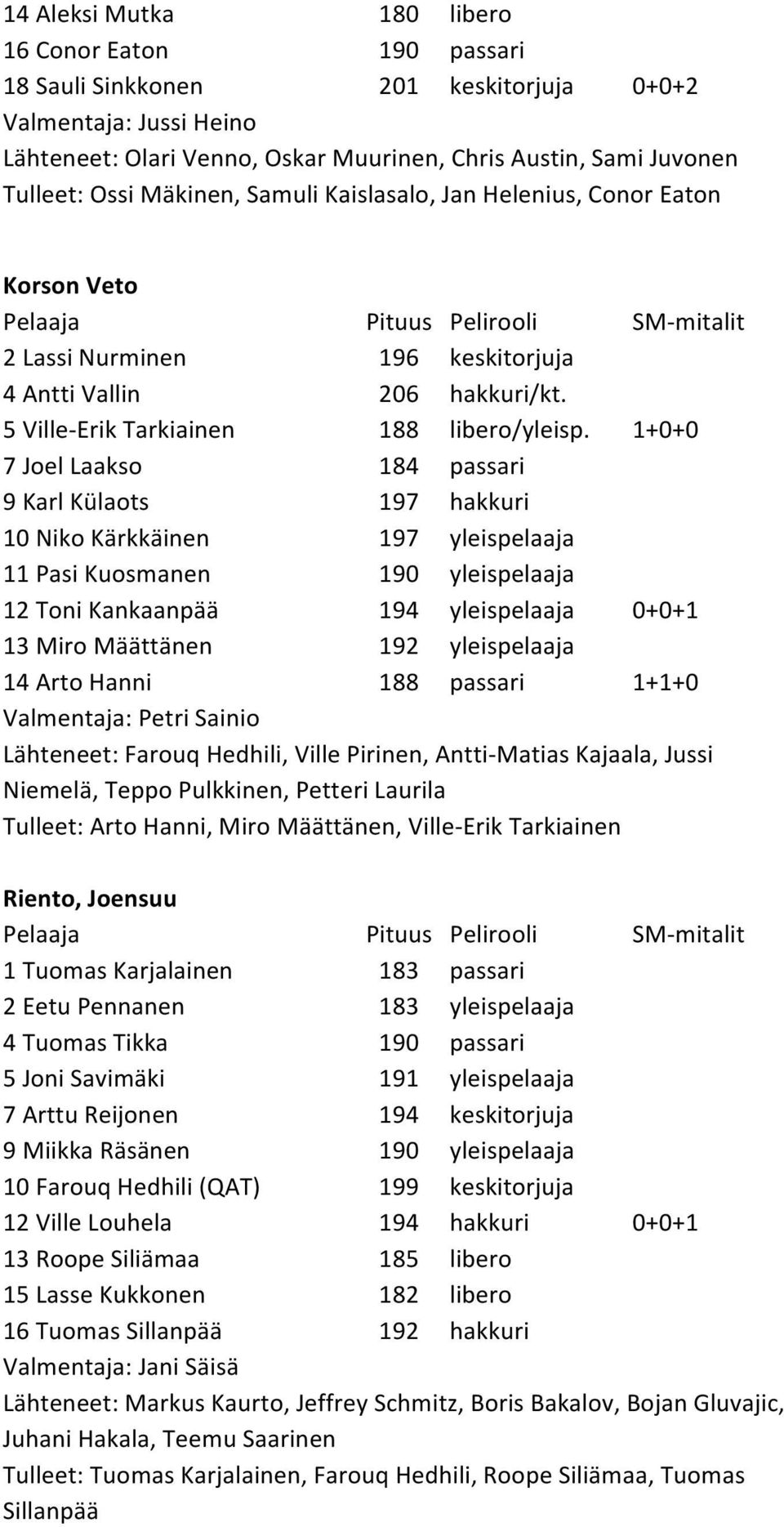 1+0+0 7 Joel Laakso 184 passari 9 Karl Külaots 197 hakkuri 10 Niko Kärkkäinen 197 yleispelaaja 11 Pasi Kuosmanen 190 yleispelaaja 12 Toni Kankaanpää 194 yleispelaaja 0+0+1 13 Miro Määttänen 192