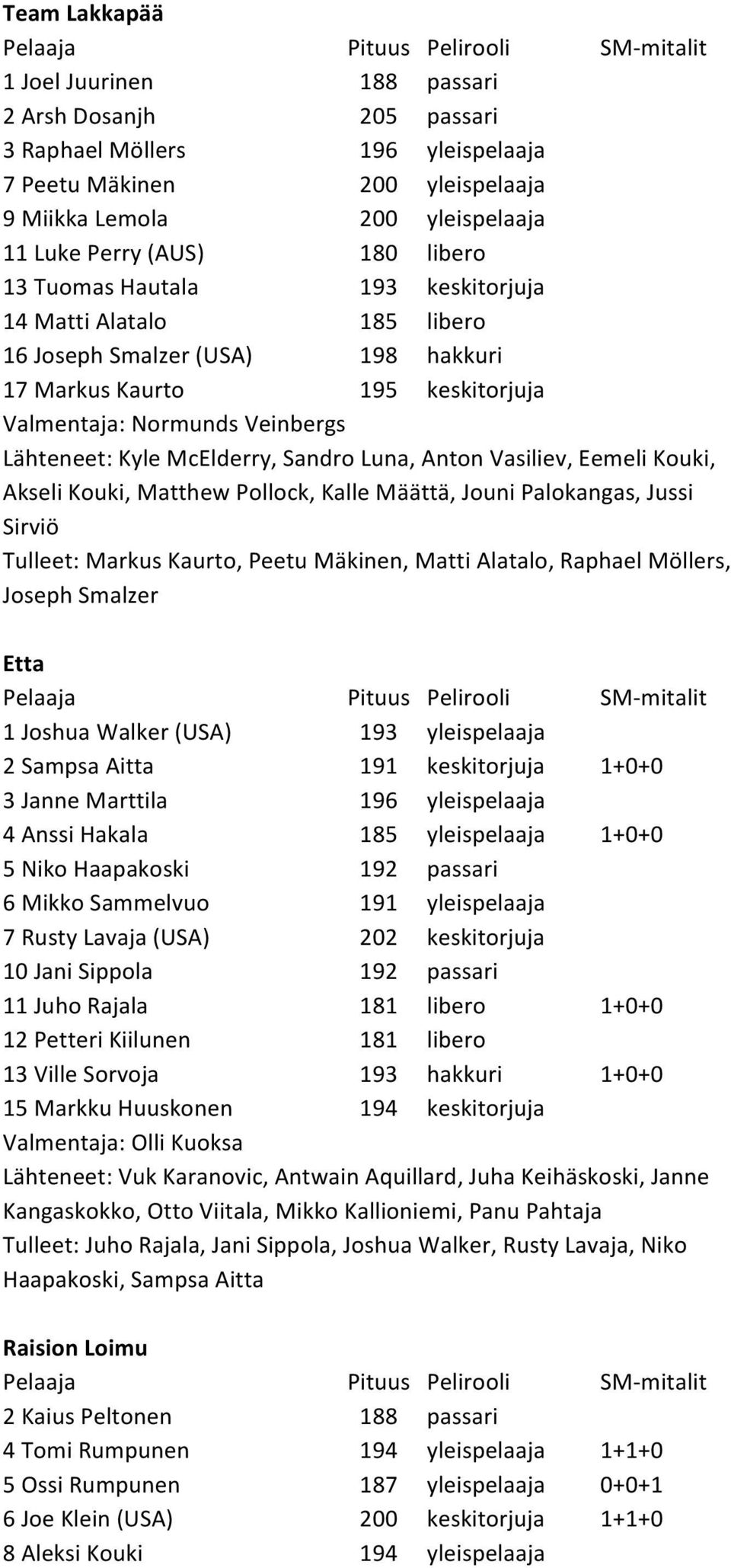 Sandro Luna, Anton Vasiliev, Eemeli Kouki, Akseli Kouki, Matthew Pollock, Kalle Määttä, Jouni Palokangas, Jussi Sirviö Tulleet: Markus Kaurto, Peetu Mäkinen, Matti Alatalo, Raphael Möllers, Joseph