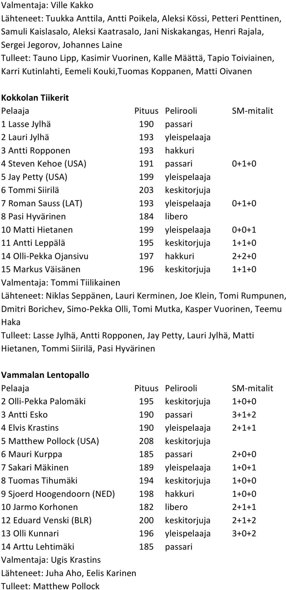 yleispelaaja 3 Antti Ropponen 193 hakkuri 4 Steven Kehoe (USA) 191 passari 0+1+0 5 Jay Petty (USA) 199 yleispelaaja 6 Tommi Siirilä 203 keskitorjuja 7 Roman Sauss (LAT) 193 yleispelaaja 0+1+0 8 Pasi