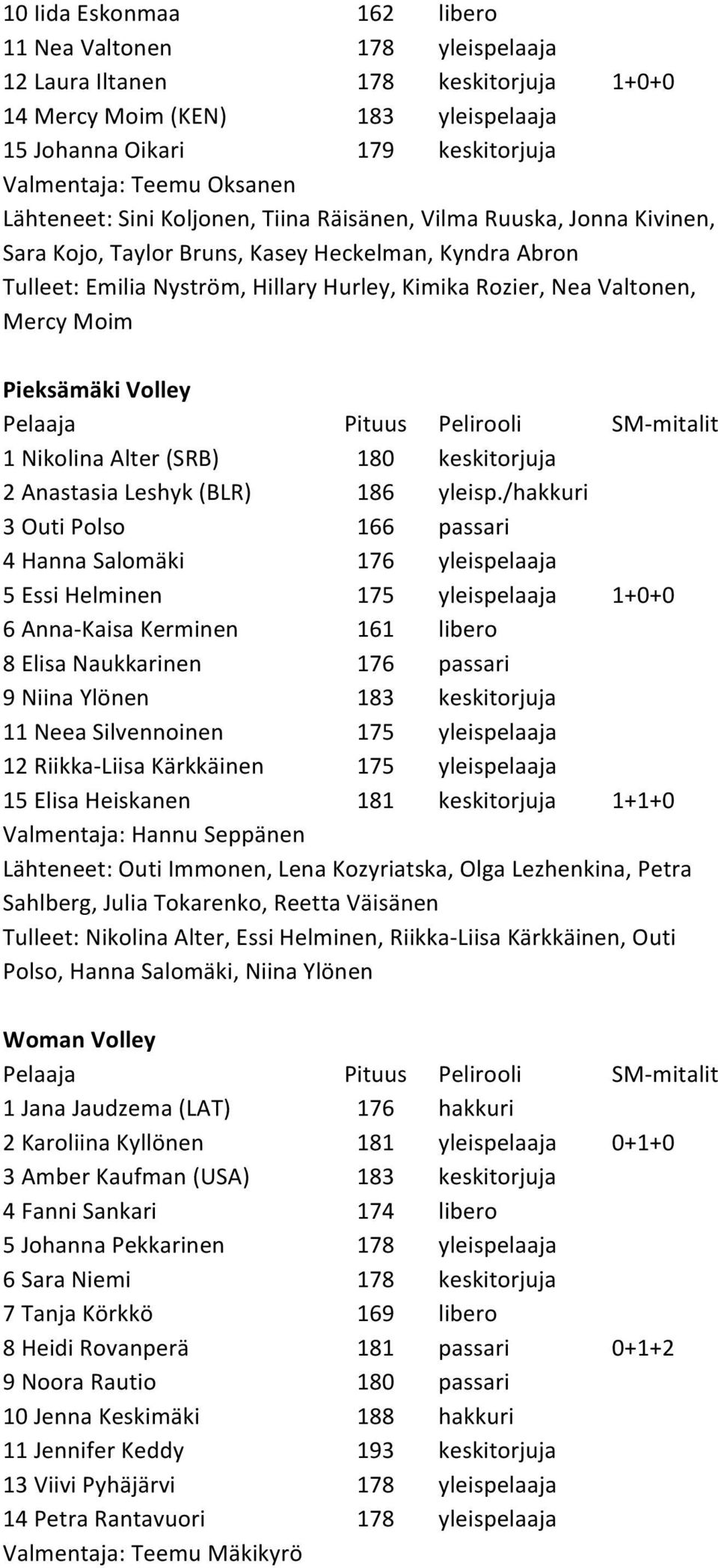 Mercy Moim Pieksämäki Volley 1 Nikolina Alter (SRB) 180 keskitorjuja 2 Anastasia Leshyk (BLR) 186 yleisp.