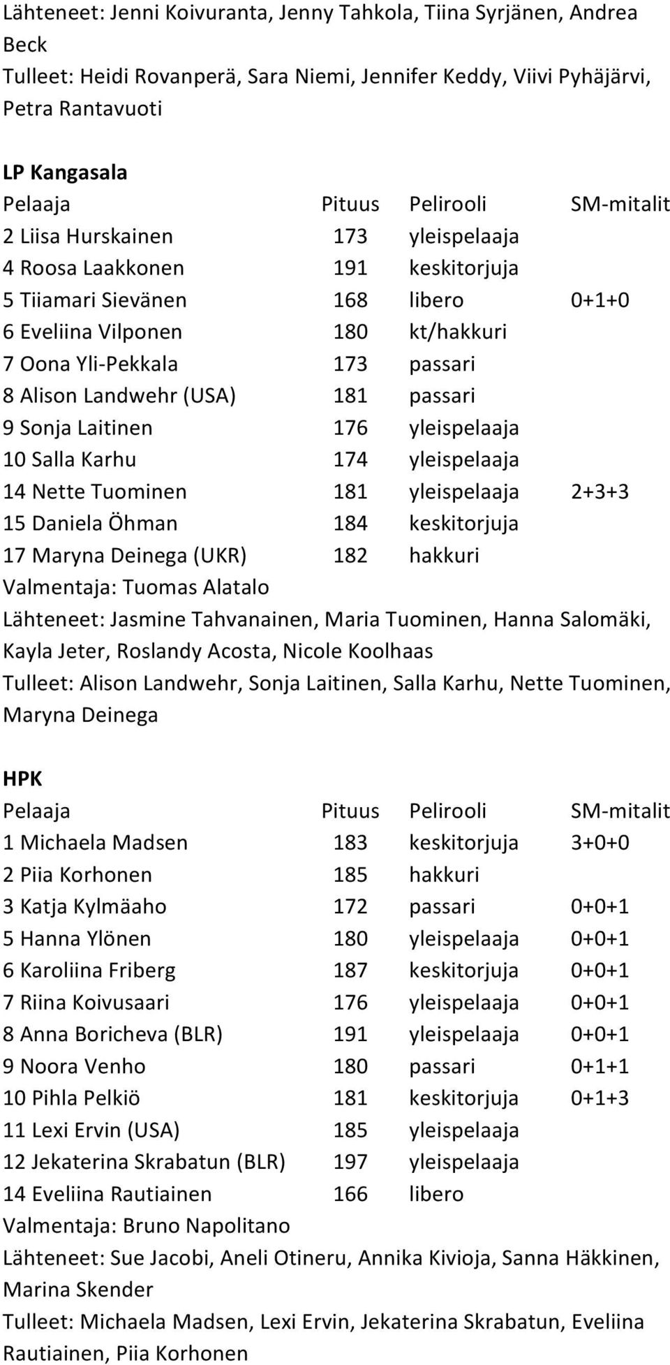 Laitinen 176 yleispelaaja 10 Salla Karhu 174 yleispelaaja 14 Nette Tuominen 181 yleispelaaja 2+3+3 15 Daniela Öhman 184 keskitorjuja 17 Maryna Deinega (UKR) 182 hakkuri Valmentaja: Tuomas Alatalo