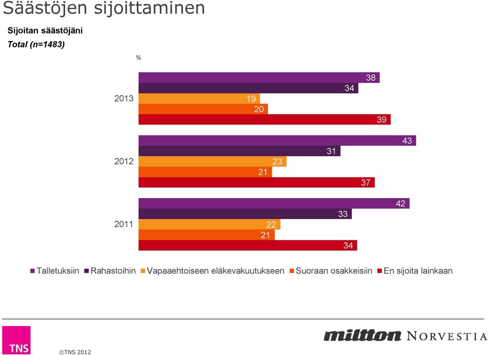 21 33 34 42 Talletuksiin Rahastoihin Vapaaehtoiseen