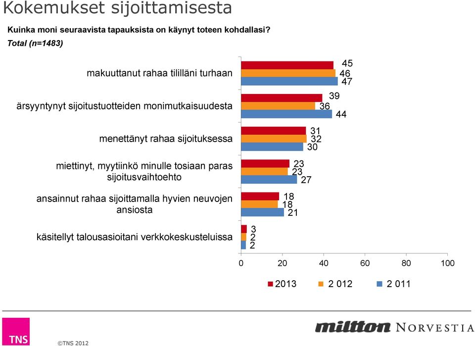 sijoituksessa miettinyt, myytiinkö minulle tosiaan paras sijoitusvaihtoehto ansainnut rahaa sijoittamalla hyvien