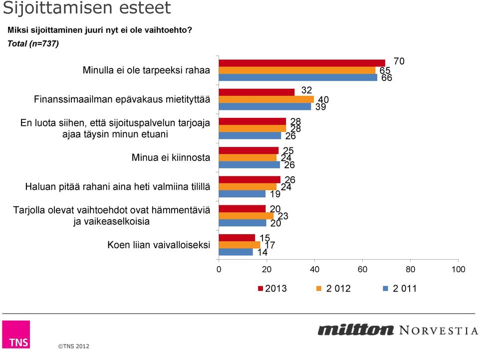sijoituspalvelun tarjoaja ajaa täysin minun etuani Minua ei kiinnosta Haluan pitää rahani aina heti valmiina tilillä