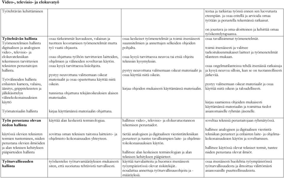 Työvälineiden hallinta erilaisten kamera, valaisu, äänitys, grippiteknisten ja jälkikäsittelyn välinekokonaisuuksien käyttö Työmateriaalin hallinta osaa tärkeimmät kuvauksen, valaisun ja tuotteen