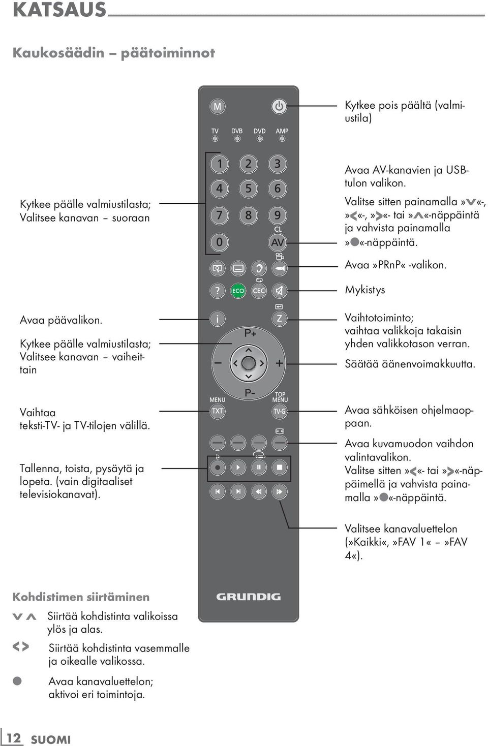 Valitse sitten painamalla»v«-,»<«-,»>«- tai»λ«-näppäintä ja vahvista painamalla Avaa»PRnP«-valikon. Mykistys Avaa päävalikon.