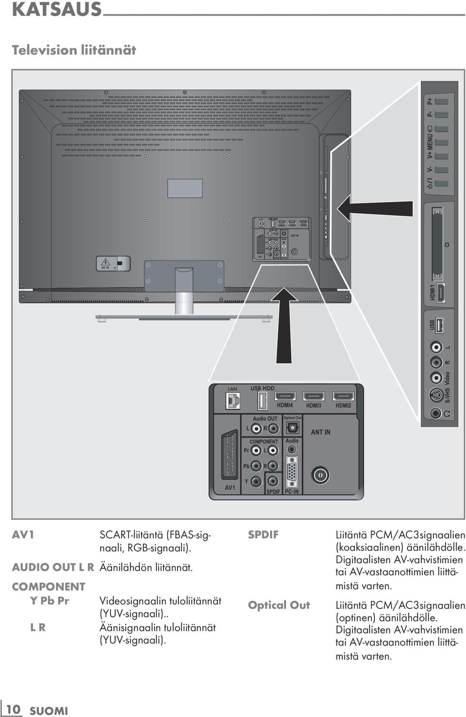 . L R Äänisignaalin tuloliitännät (YUV-signaali). SPDIF Optical Out Liitäntä PCM/AC3 signaalien (koaksiaalinen) äänilähdölle.