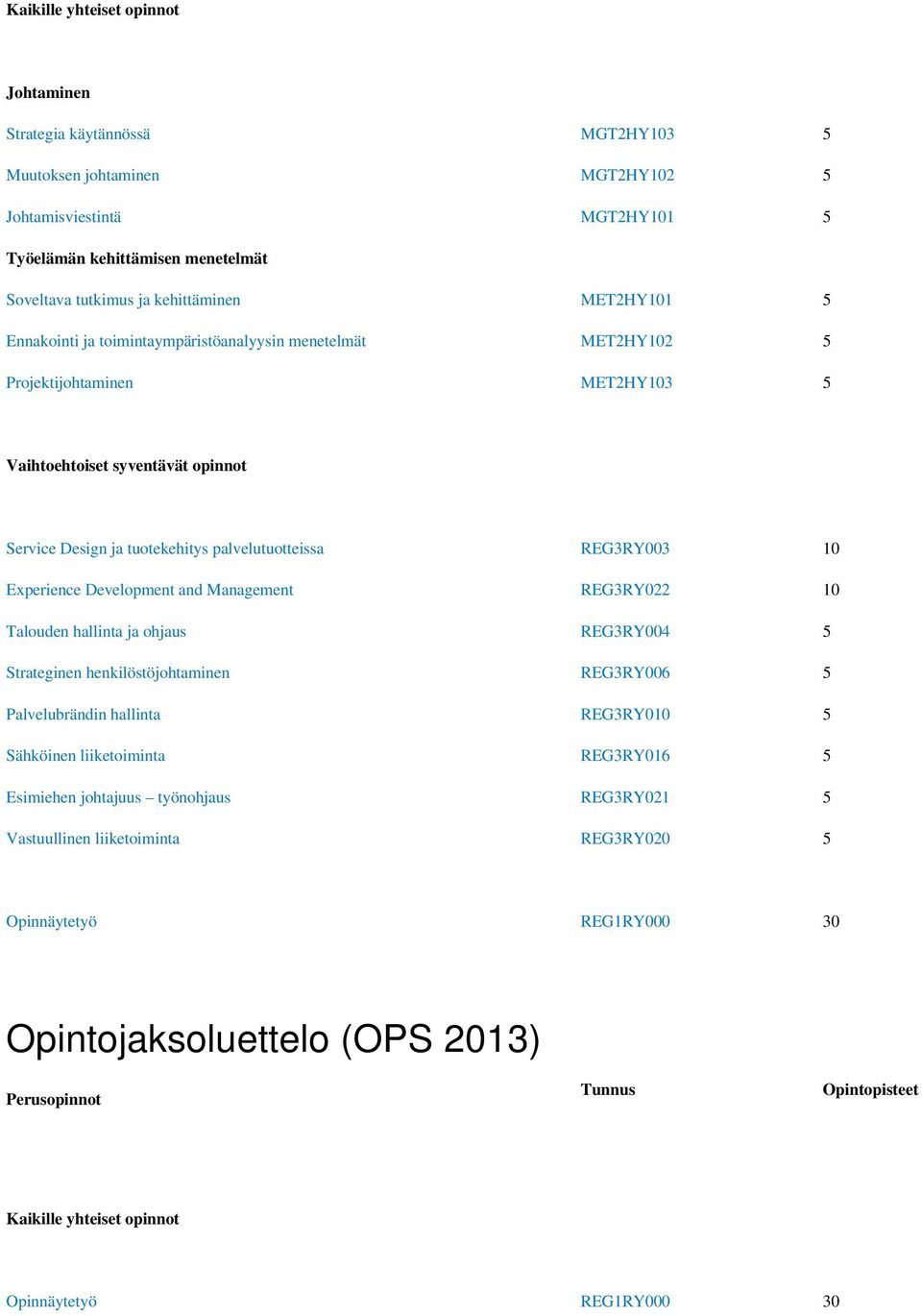 palvelutuotteissa REG3RY003 10 Experience Development and Management REG3RY022 10 Talouden hallinta ja ohjaus REG3RY004 5 Strateginen henkilöstöjohtaminen REG3RY006 5 Palvelubrändin hallinta