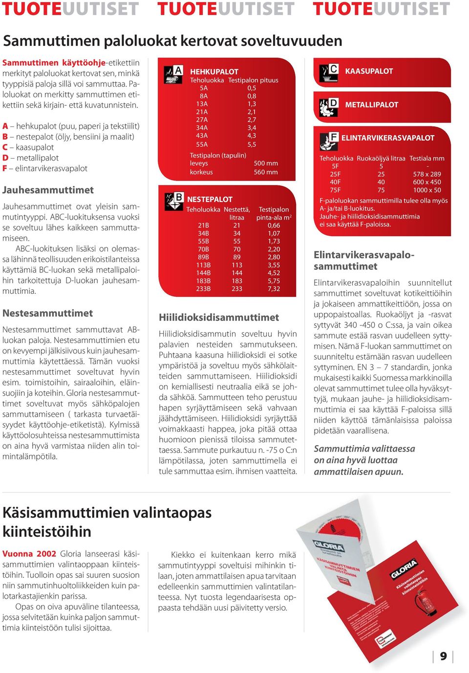 A hehkupalot (puu, paperi ja tekstiilit) B nestepalot (öljy, bensiini ja maalit) C kaasupalot D metallipalot F elintarvikerasvapalot Jauhesammuttimet Jauhesammuttimet ovat yleisin sammutintyyppi.