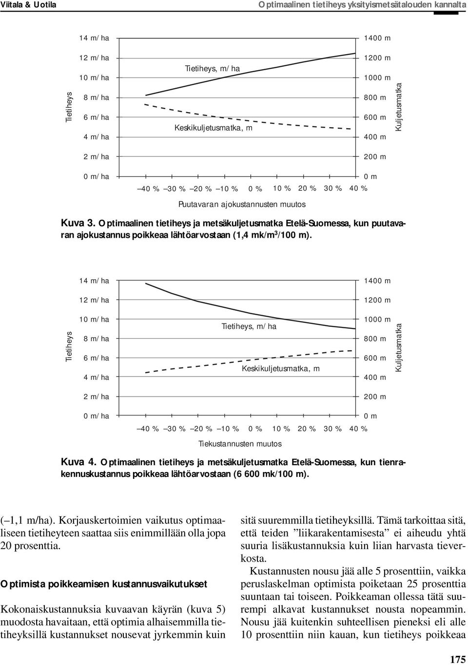 14 m/ha 14 m 1 m/ha 1 m Tietiheys 1 m/ha 8 m/ha 6 m/ha 4 m/ha Tietiheys, m/ha Keskikuljetusmatka, m 1 m 8 m 6 m 4 m Kuljetusmatka m/ha m m/ha 4 % 3 % % 1 % % 1 % % 3 % 4 % m Tiekustannusten muutos