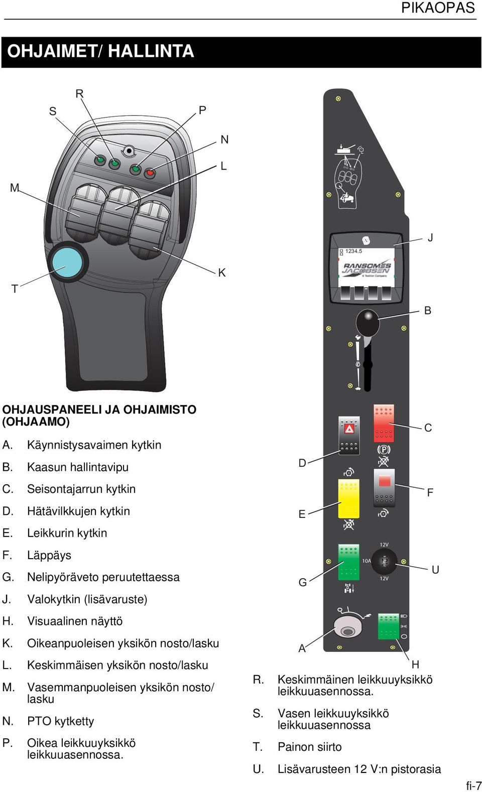 Oikeanpuoleisen yksikön nosto/lasku L. Keskimmäisen yksikön nosto/lasku M. Vasemmanpuoleisen yksikön nosto/ lasku N. PTO kytketty P.