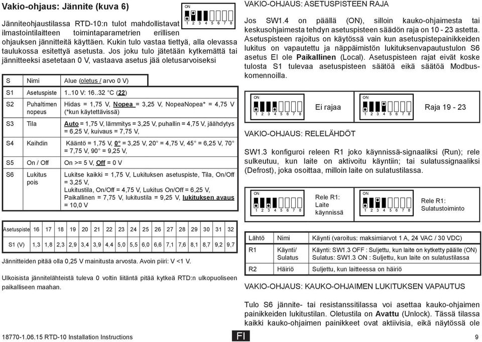 Jos joku tulo jätetään kytkemättä tai jännitteeksi asetetaan 0 V, vastaava asetus jää oletusarvoiseksi S Nimi Alue (oletus / arvo 0 V) S1 Asetuspiste 1..10 V: 16.