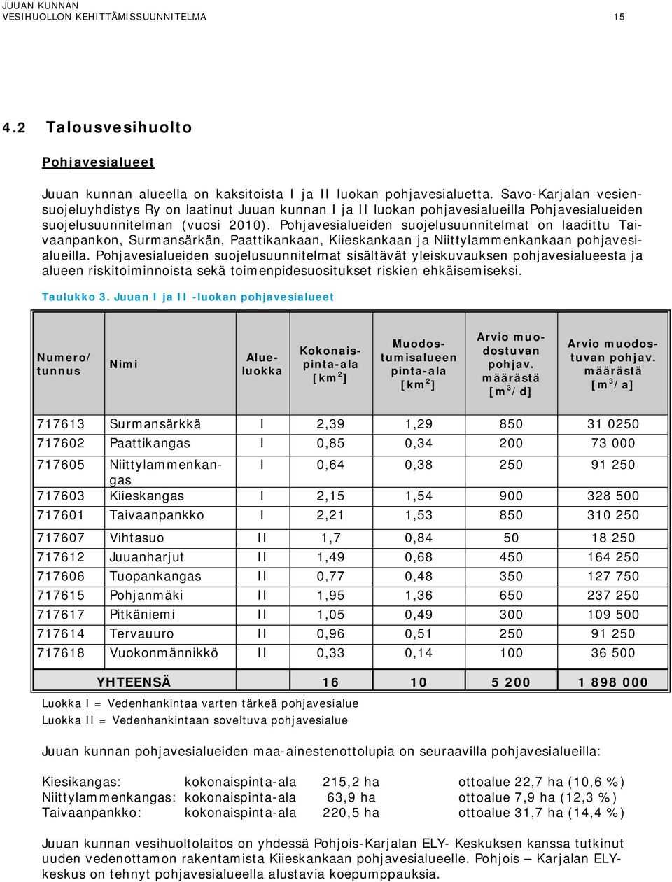 Pohjavesialueiden suojelusuunnitelmat on laadittu Taivaanpankon, Surmansärkän, Paattikankaan, Kiieskankaan ja Niittylammenkankaan pohjavesialueilla.