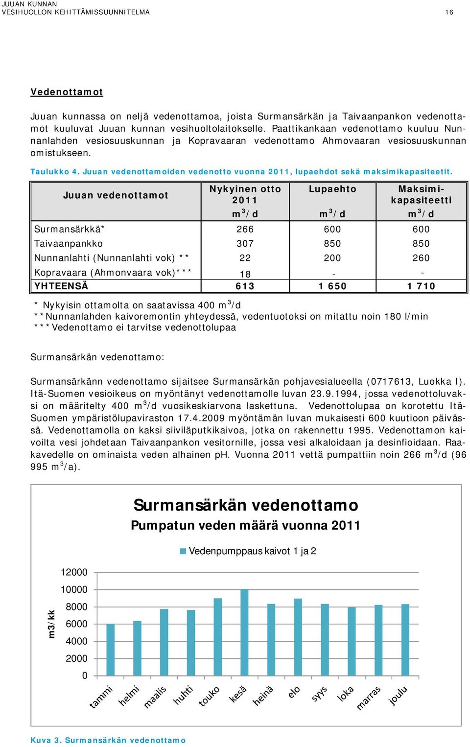 Juuan vedenottamoiden vedenotto vuonna 2011, lupaehdot sekä maksimikapasiteetit.