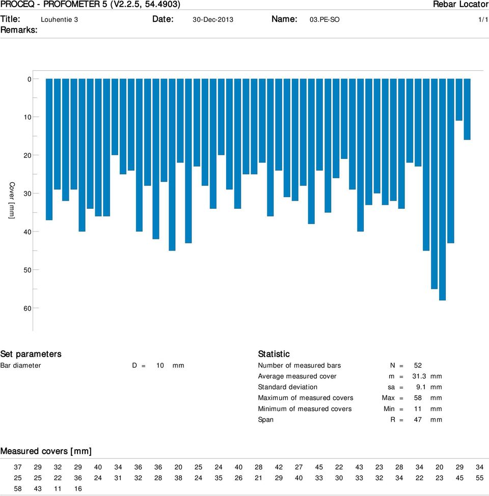 measured cover m = 31.3 mm Standard deviation sa = 9.
