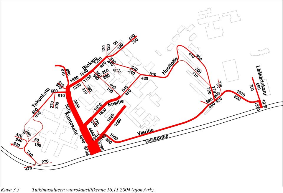 Biokatu Tekunkatu Kuntokatu Ensitie Lääkärinkatu Huoltotie Teiskontie Vieritie 19 13 Kuva 3.5 Tutkimusalueen vuorokausiliikenne 16.11.