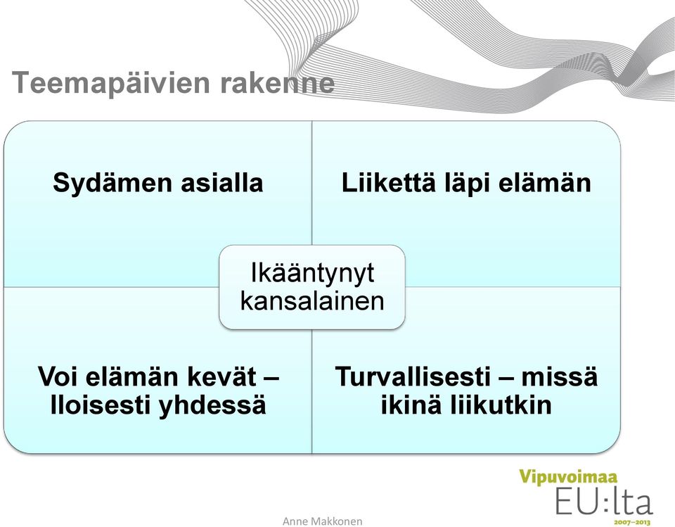 kansalainen Voi elämän kevät Iloisesti