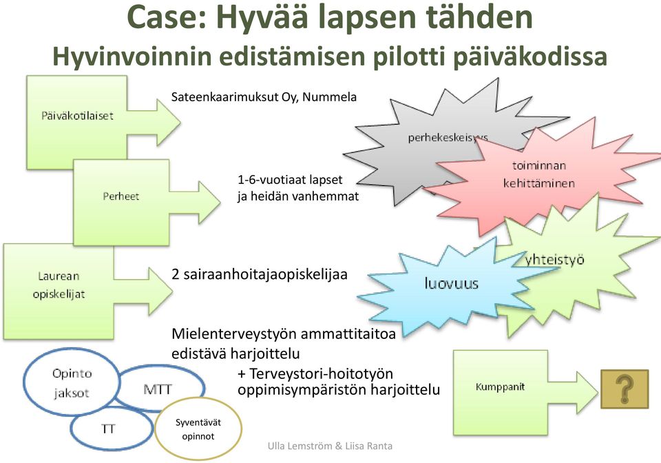 sairaanhoitajaopiskelijaa Mielenterveystyön ammattitaitoa edistävä harjoittelu +