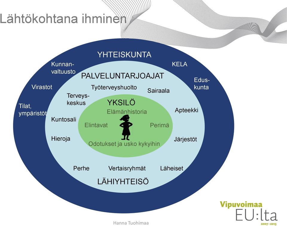 Perimä KELA Apteekki Terveyskeskus Kunnanvaltuusto Eduskunta Hieroja