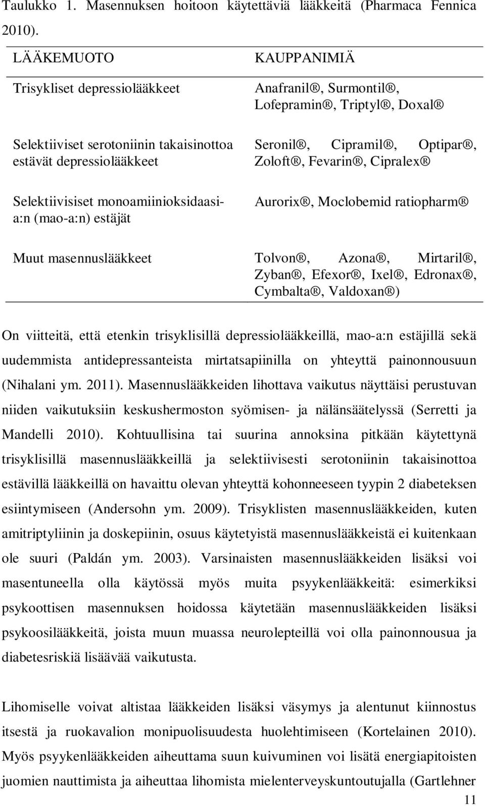 Lofepramin, Triptyl, Doxal Seronil, Cipramil, Optipar, Zoloft, Fevarin, Cipralex Aurorix, Moclobemid ratiopharm Muut masennuslääkkeet Tolvon, Azona, Mirtaril, Zyban, Efexor, Ixel, Edronax, Cymbalta,