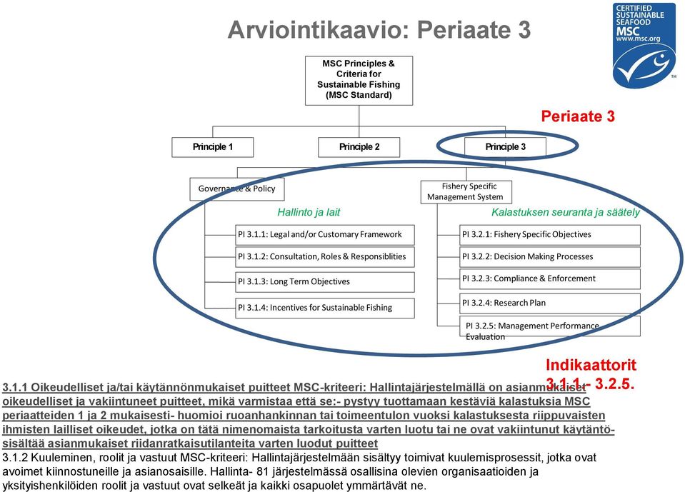 2.2: Decision Making Processes PI 3.2.3: Compliance & Enforcement PI 3.2.4: Research Plan PI 3.2.5: Management Performance Evaluation Indikaattorit 3.1.