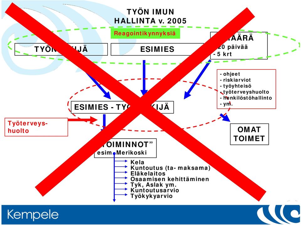 TYÖNTEKIJÄ TOIMINNOT esim.