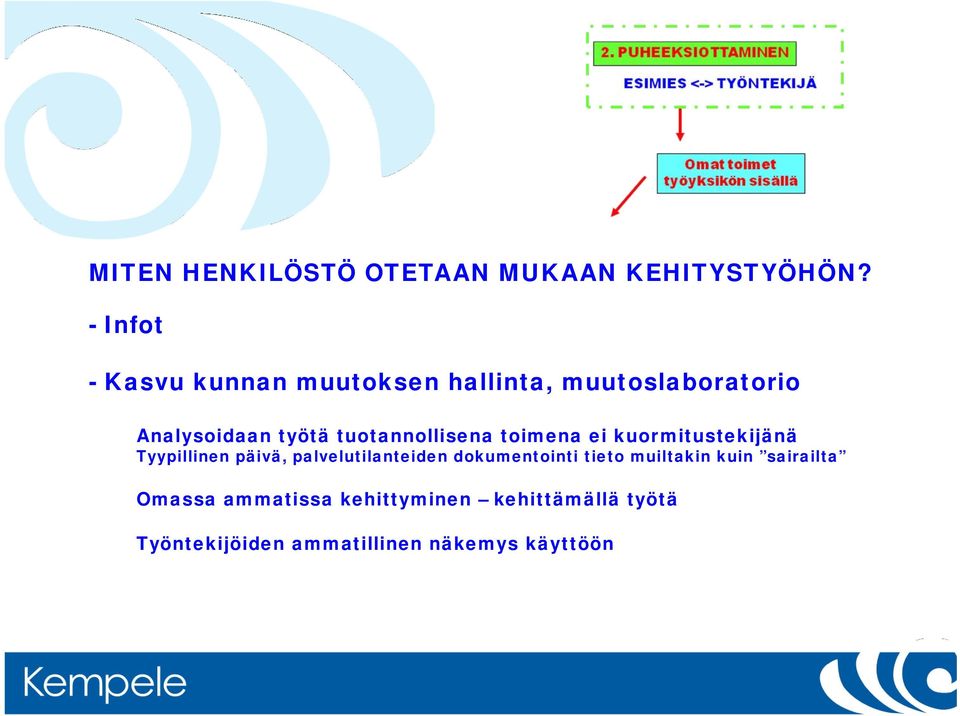 tuotannollisena toimena ei kuormitustekijänä Tyypillinen päivä, palvelutilanteiden