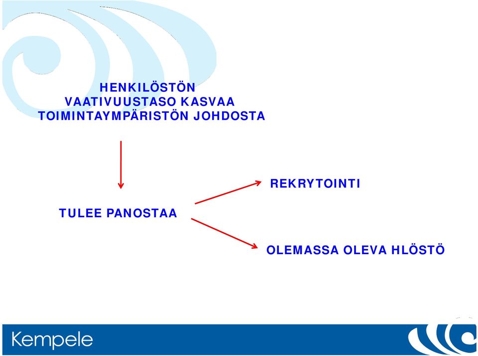 JOHDOSTA REKRYTOINTI TULEE