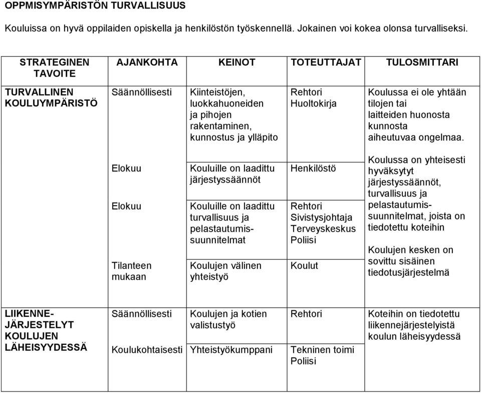 tilojen tai laitteiden huonosta kunnosta aiheutuvaa ongelmaa.