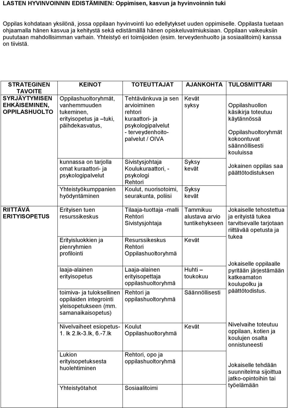 terveydenhuolto ja sosiaalitoimi) kanssa on tiivistä.