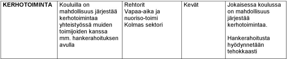 hankerahoituksen avulla t Vapaa-aika ja nuoriso-toimi Kolmas sektori