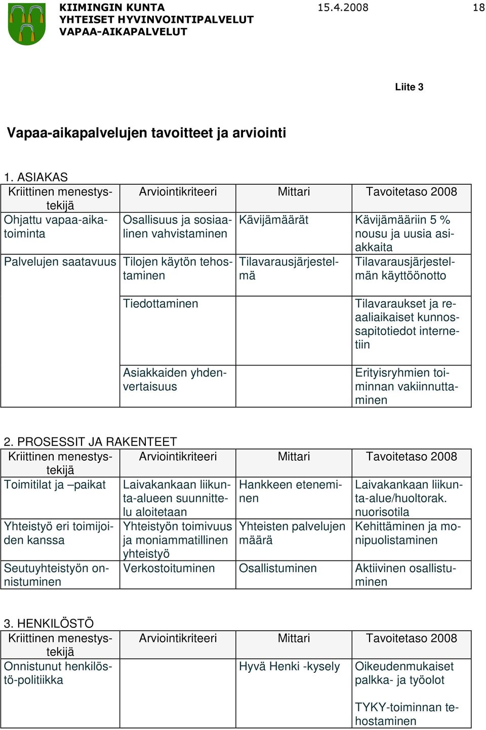 asiakkaita Palvelujen saatavuus Tilojen käytön tehostaminen Tilavarausjärjestelmä Tilavarausjärjestelmän käyttöönotto Tiedottaminen Asiakkaiden yhdenvertaisuus Tilavaraukset ja reaaliaikaiset