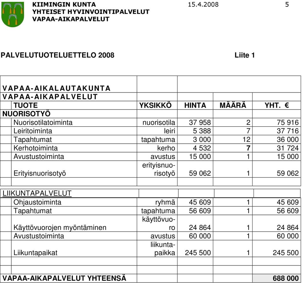 7 31 724 Avustustoiminta avustus 15 000 1 15 000 Erityisnuorisotyö erityisnuorisotyö 59 062 1 59 062 LIIKUNTAPALVELUT Ohjaustoiminta ryhmä 45 609 1 45 609