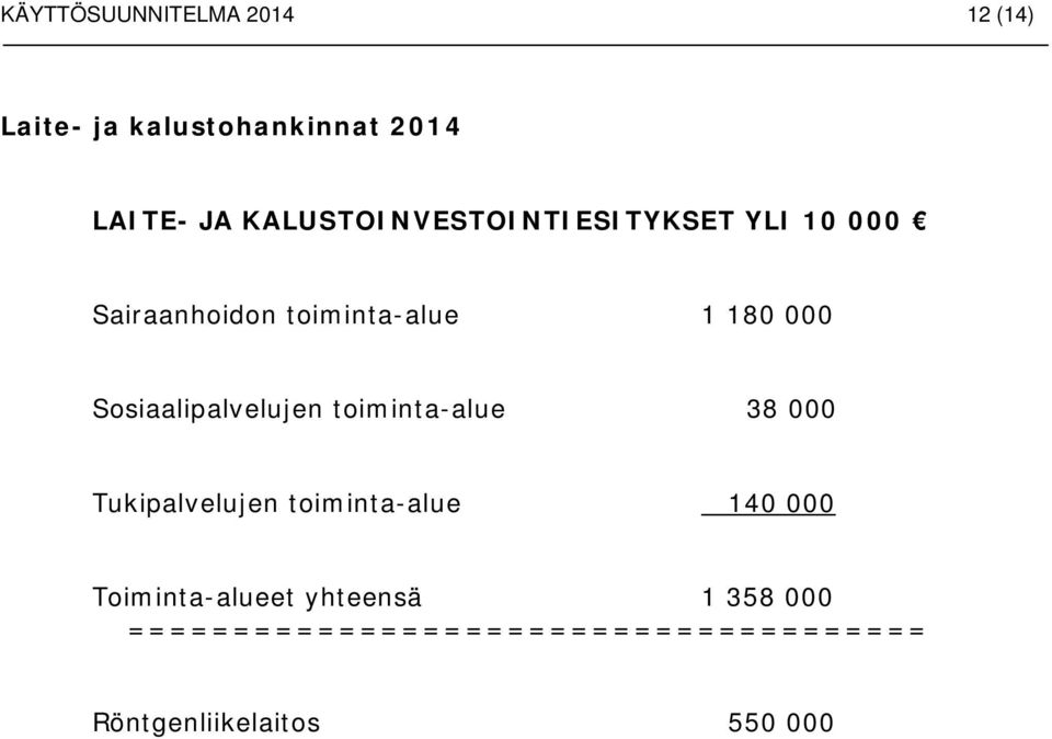 Sosiaalipalvelujen toiminta-alue 38 000 Tukipalvelujen toiminta-alue 140 000