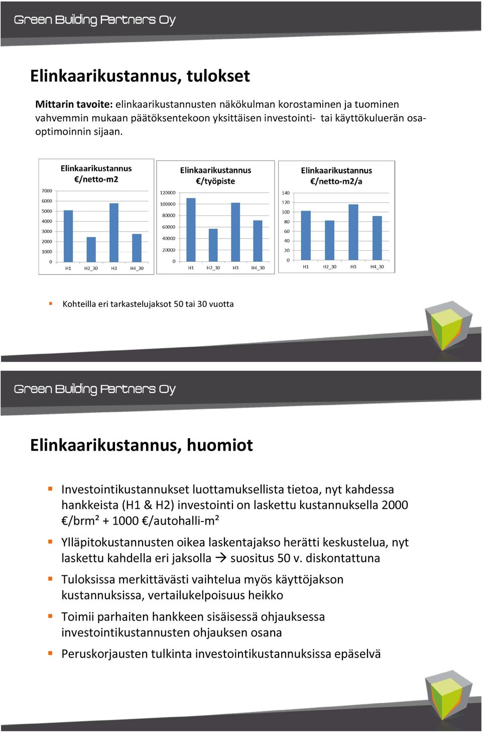 Kohteilla eri tarkastelujaksot 50 tai 30 vuotta Elinkaarikustannus, huomiot Investointikustannukset luottamuksellista tietoa, nyt kahdessa hankkeista (H1 & H2) investointi on laskettu kustannuksella