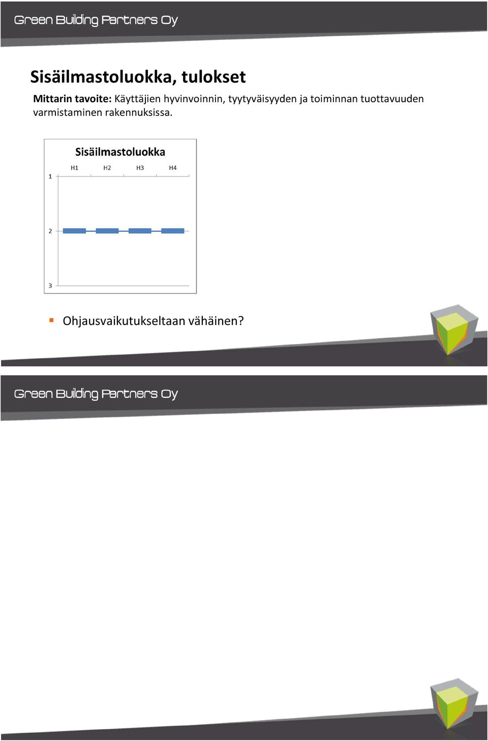 tyytyväisyyden ja toiminnan tuottavuuden