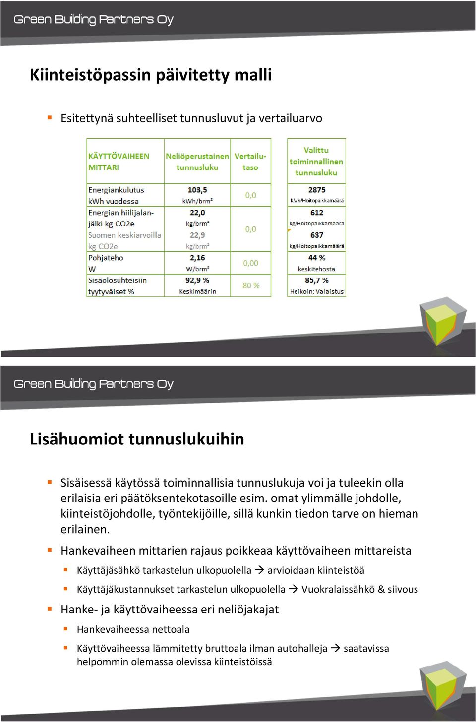 Hankevaiheen mittarien rajaus poikkeaa käyttövaiheen mittareista Käyttäjäsähkö tarkastelun ulkopuolella arvioidaan kiinteistöä Käyttäjäkustannukset tarkastelun ulkopuolella