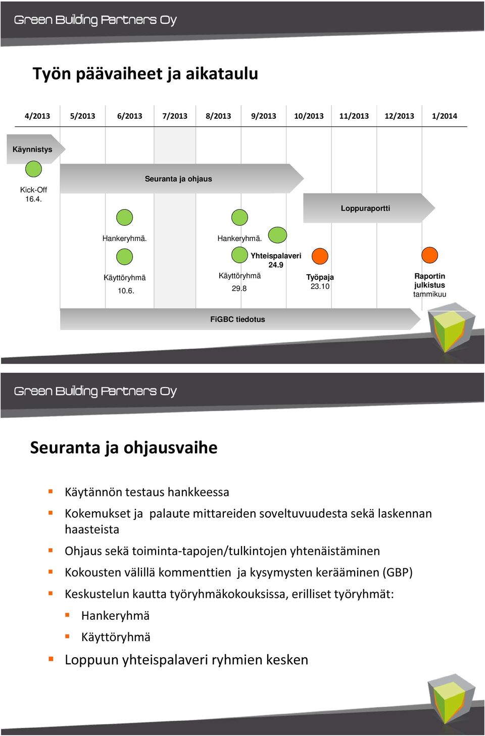 10 Raportin julkistus tammikuu FiGBC tiedotus Seuranta ja ohjausvaihe Käytännön testaus hankkeessa Kokemukset ja palaute mittareiden soveltuvuudesta sekä laskennan