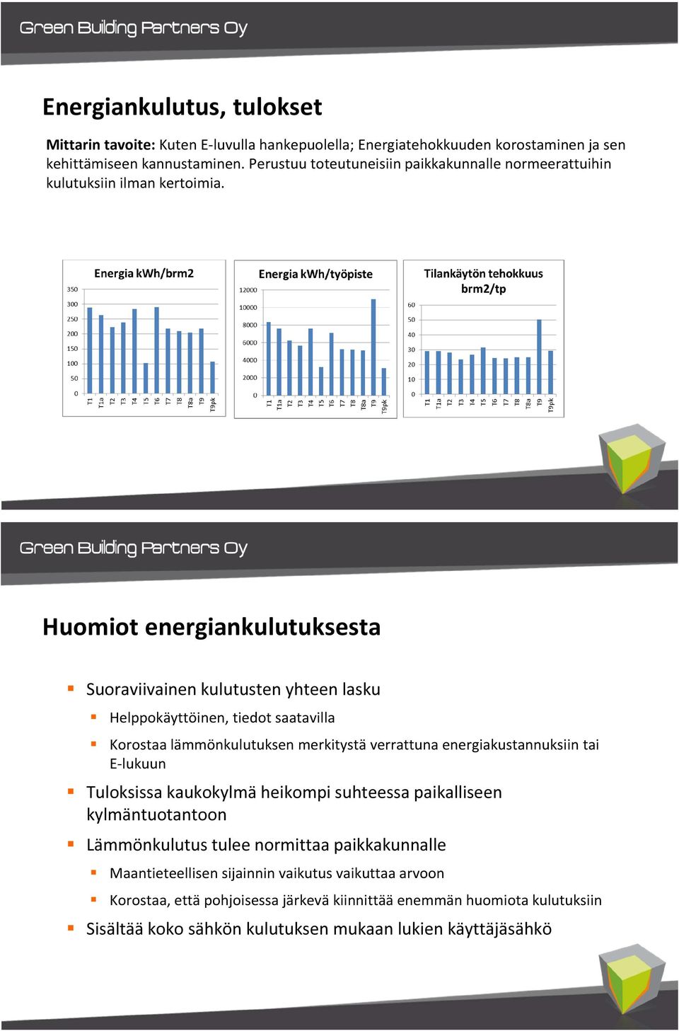 Huomiot energiankulutuksesta Suoraviivainen kulutusten yhteen lasku Helppokäyttöinen, tiedot saatavilla Korostaa lämmönkulutuksen merkitystä verrattuna energiakustannuksiin tai