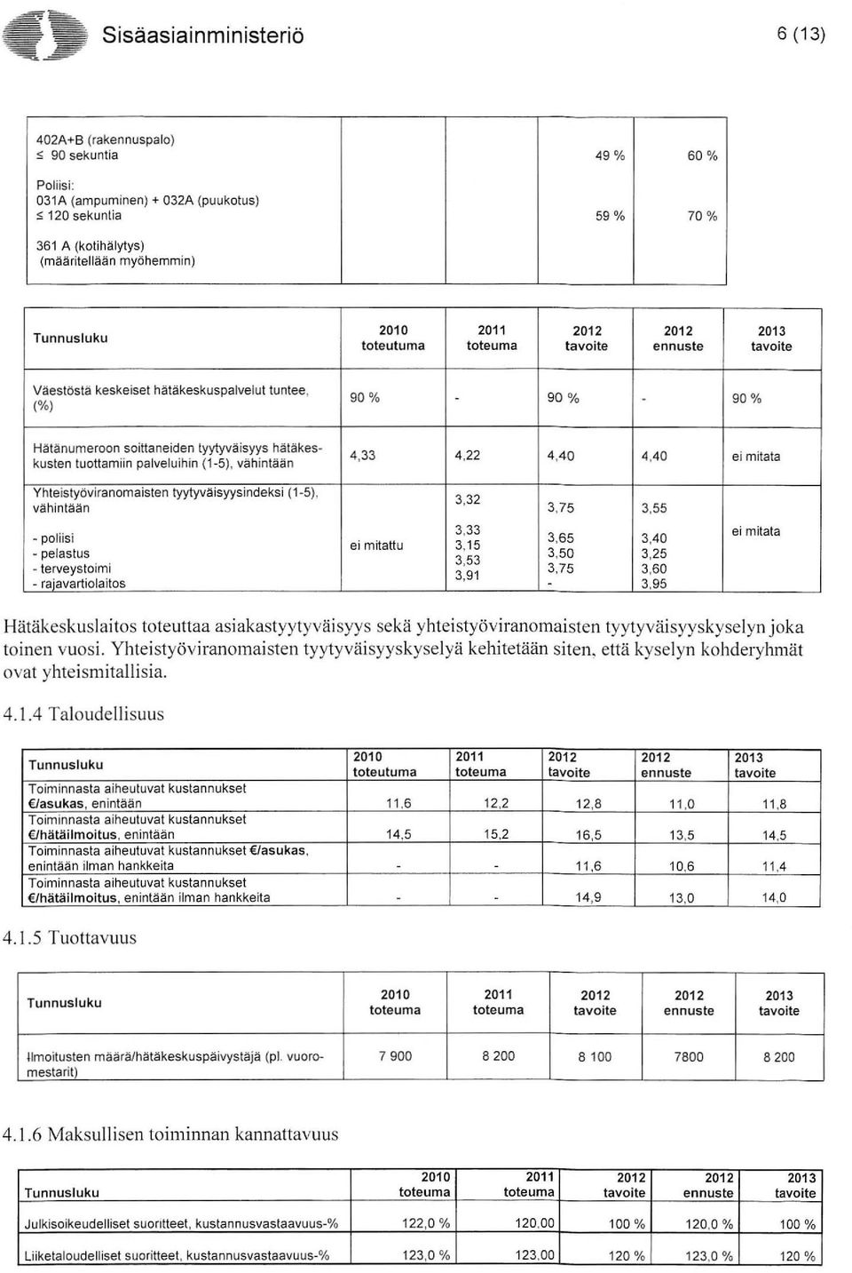 vähin tään 4,33 4,22 4,40 4,40 ei mitata Yhteislyöviranomaisten tyytyväisyysindeksi (1 5), 3,32 vähintään 3,75 3,55 3,33 - poliisi 3,65 ei mitattu 3,15 3,40 - pelastus 3,50 3,53 3,25 - terveystoimi