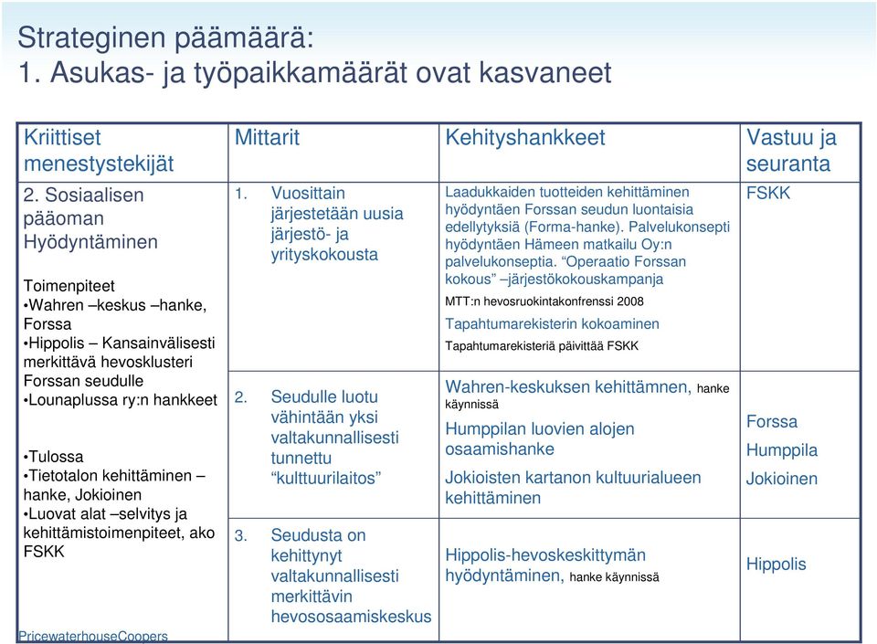 kehittäminen hanke, Jokioinen Luovat alat selvitys ja kehittämistoimenpiteet, ako FSKK 1. Vuosittain järjestetään uusia järjestö- ja yrityskokousta 2.