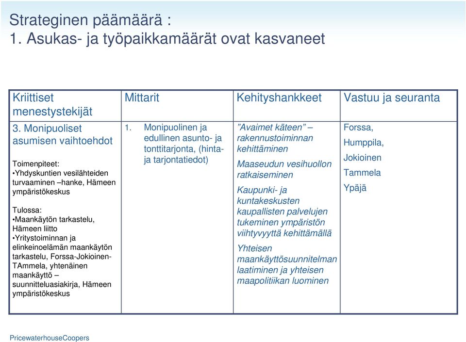 maankäytön tarkastelu, Forssa-Jokioinen- TAmmela, yhtenäinen maankäyttö suunnitteluasiakirja, Hämeen ympäristökeskus 1.