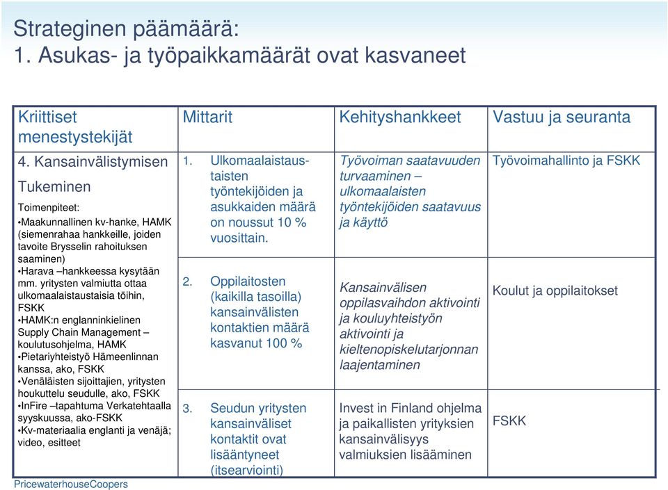 yritysten valmiutta ottaa ulkomaalaistaustaisia töihin, FSKK HAMK:n englanninkielinen Supply Chain Management koulutusohjelma, HAMK Pietariyhteistyö Hämeenlinnan kanssa, ako, FSKK Venäläisten