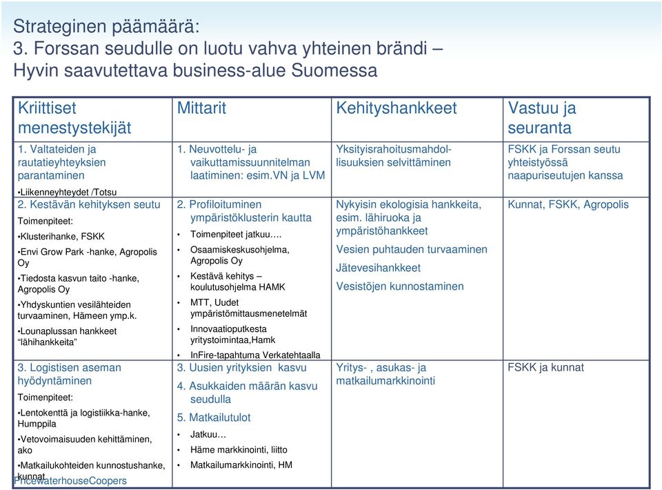 vn ja LVM Yksityisrahoitusmahdollisuuksien selvittäminen FSKK ja Forssan seutu yhteistyössä naapuriseutujen kanssa Liikenneyhteydet /Totsu 2.