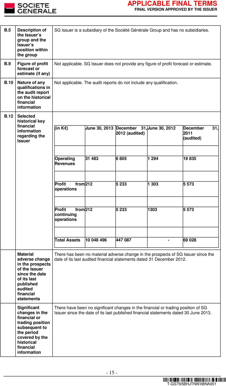 12 Selected historical key financial information regarding the Issuer SG Issuer is a subsidiary of the Société Générale Group and has no subsidiaries. Not applicable.